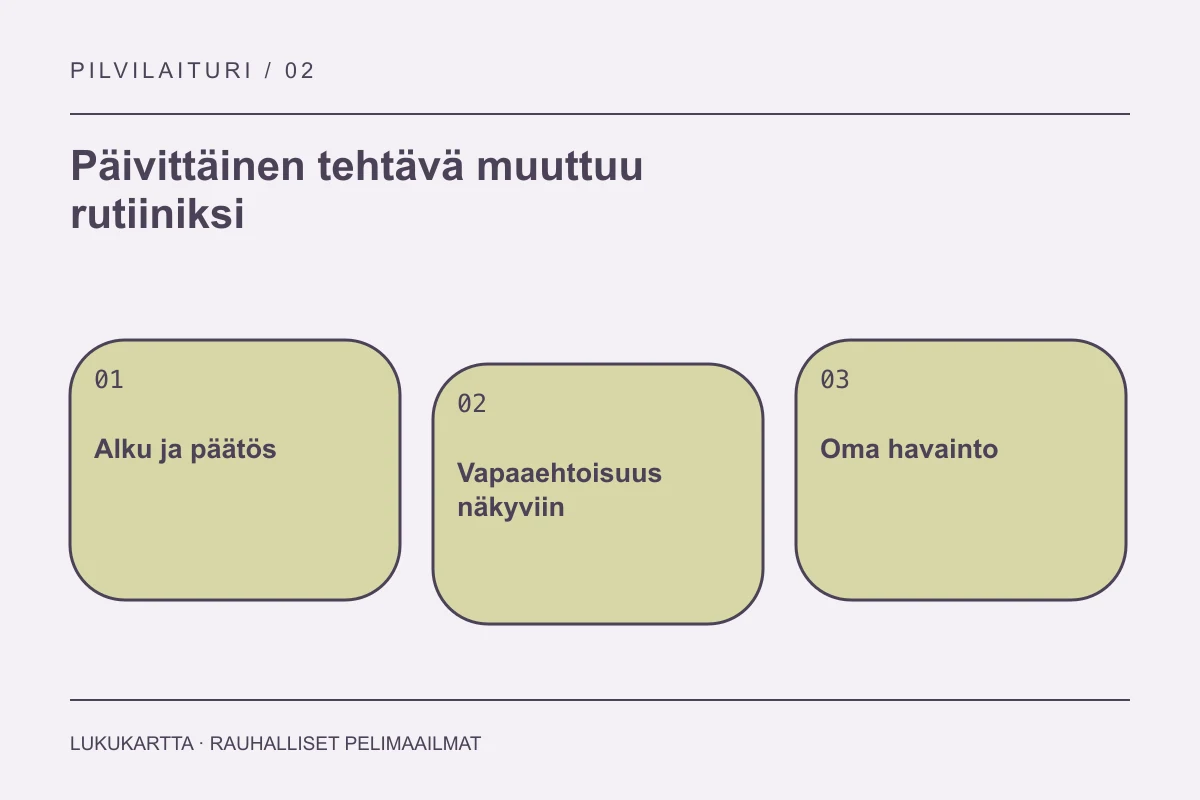 Lukukartta: Päivittäinen tehtävä muuttuu rutiiniksi. Alku ja päätös, Vapaaehtoisuus näkyviin, Oma havainto.