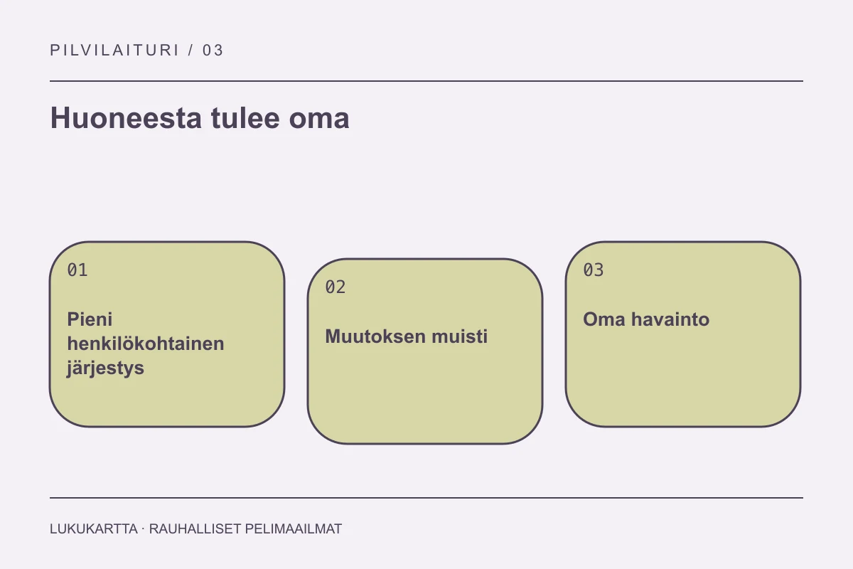 Lukukartta: Huoneesta tulee oma. Pieni henkilökohtainen järjestys, Muutoksen muisti, Oma havainto.