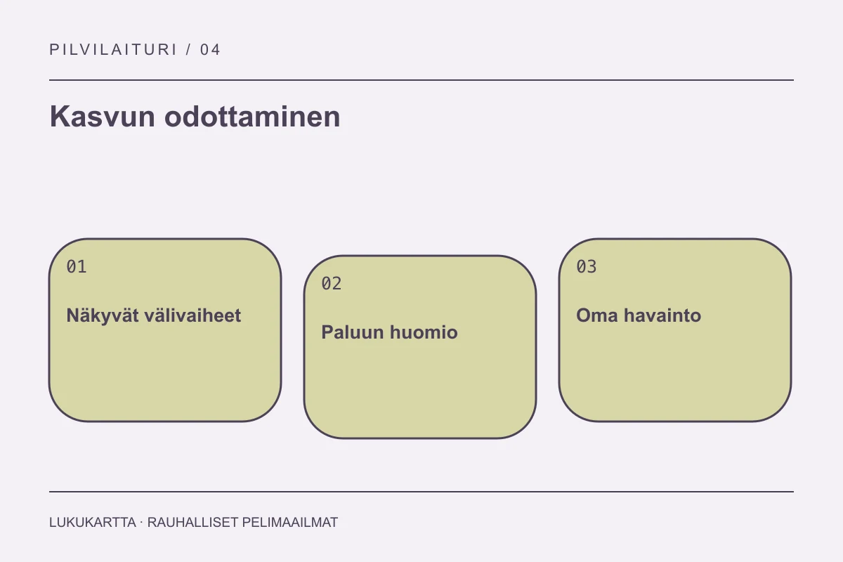 Lukukartta: Kasvun odottaminen. Näkyvät välivaiheet, Paluun huomio, Oma havainto.