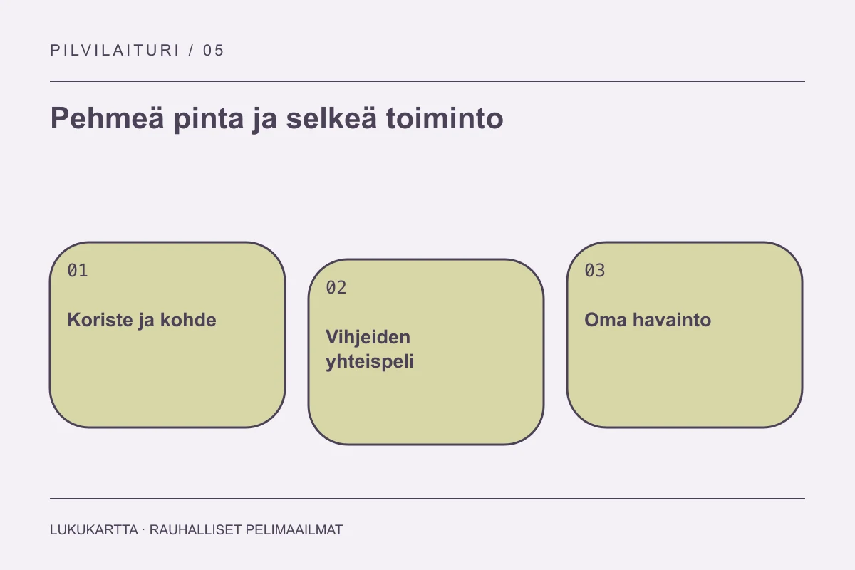 Lukukartta: Pehmeä pinta ja selkeä toiminto. Koriste ja kohde, Vihjeiden yhteispeli, Oma havainto.