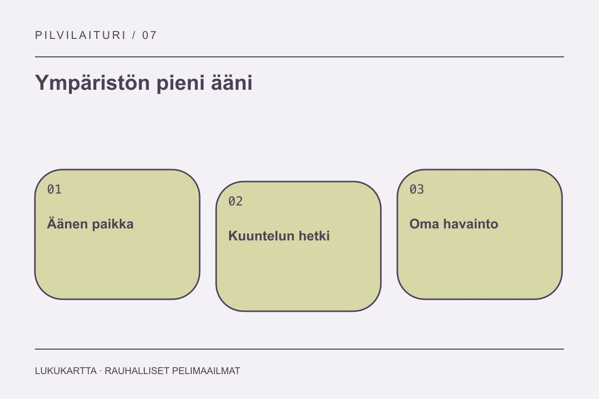 Lukukartta: Ympäristön pieni ääni. Äänen paikka, Kuuntelun hetki, Oma havainto.
