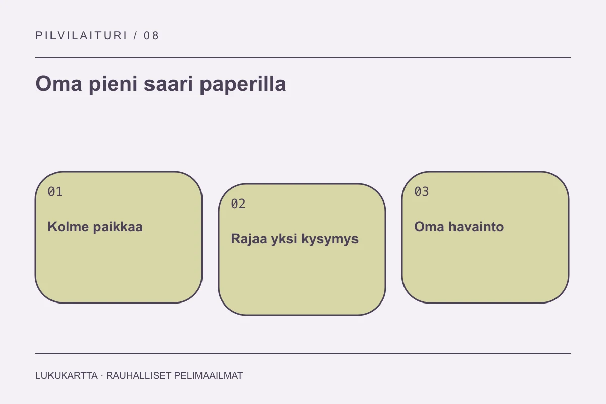 Lukukartta: Oma pieni saari paperilla. Kolme paikkaa, Rajaa yksi kysymys, Oma havainto.
