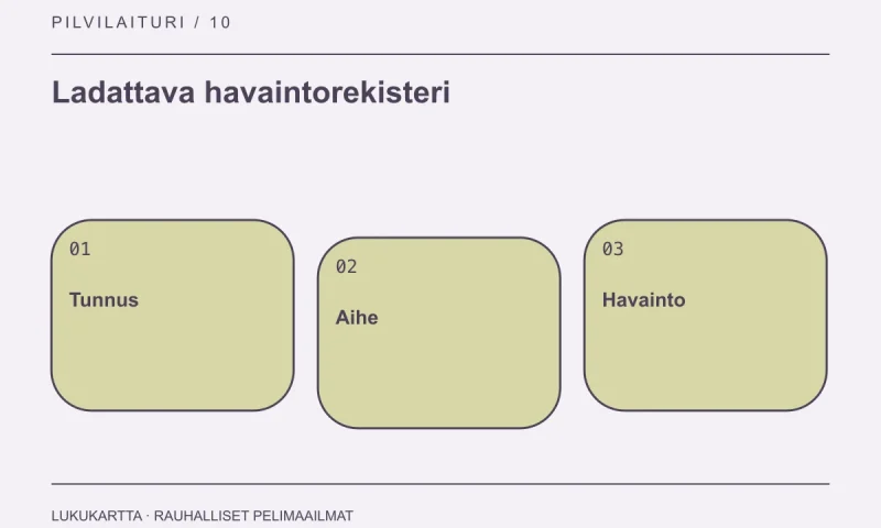 Ladattava havaintorekisteri: Tunnus, Aihe, Havainto